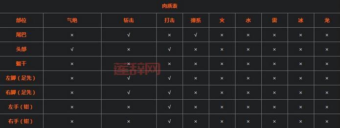 蓄力到底要不要？伤害，速度，你怎么选？