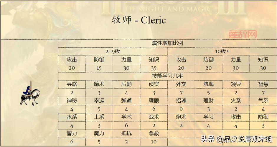 捣捣塔官网：开启你的英雄征程，四大新手英雄介绍