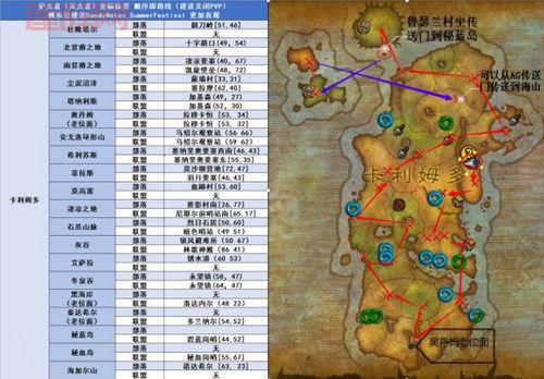 火焰之地成就“死从天降”：技巧解析与达成攻略