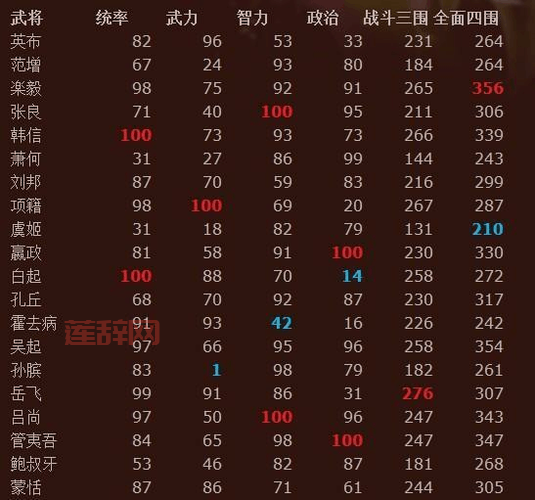 三国志12隐藏要素：你所不知道的秘密和玩法