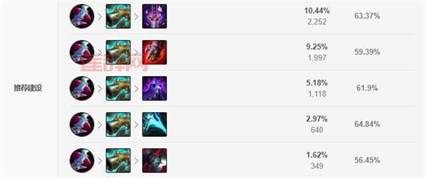 LOL皮城执法官蔚出装推荐：提高生存能力，团战冲锋！