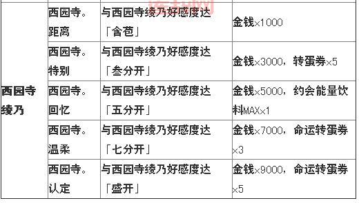 落樱散华抄套卡收集攻略：奖励丰厚，轻松获取