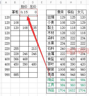 神武工商业全方位解析：生产、加工、贸易玩法攻略