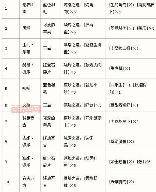 魔兽世界：快速提升阡陌客声望的5种方法