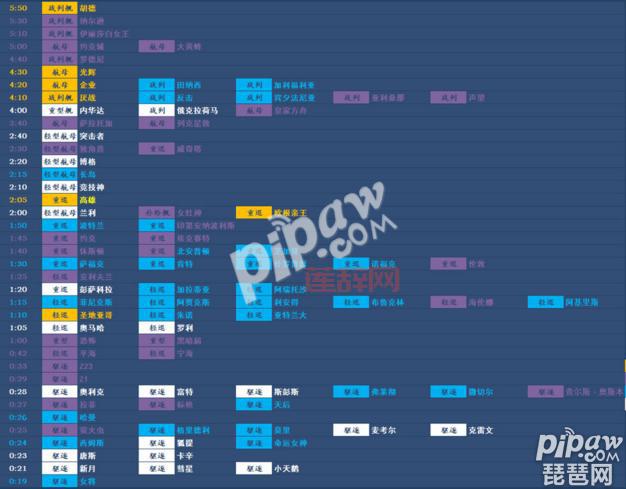 碧蓝航线建造时间表：快速了解舰娘建造时间