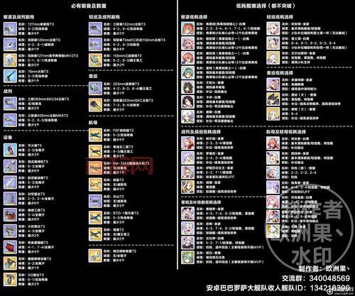 碧蓝航线建造时间表：快速了解舰娘建造时间