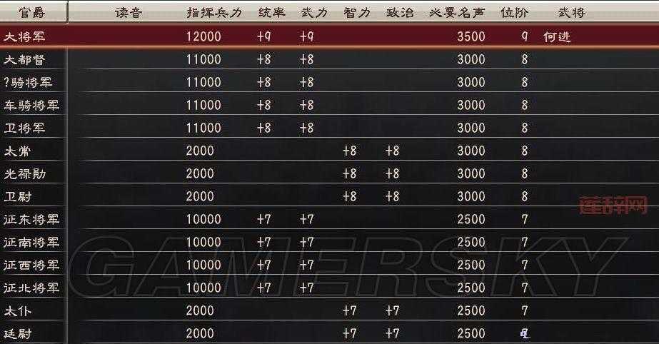 三国志12官网：最新消息，武将情报全掌握！