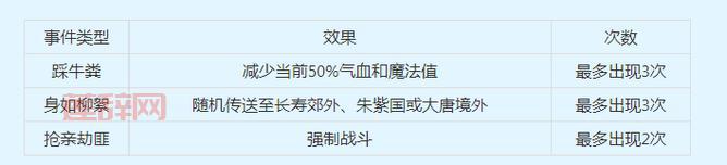 梦幻西游黄金甲之谜攻略：神器任务全流程图文解析