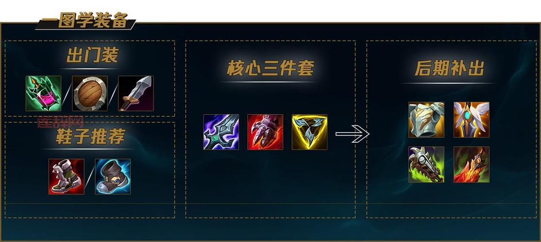 LOL S12审判天使出装推荐：峡谷制造者+纳什之牙强势崛起