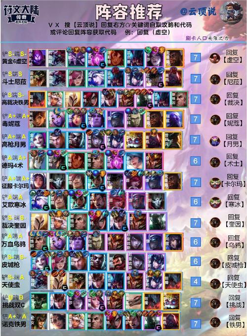 云顶之弈狂野刺最强阵容：阿卡丽主C，无尽之刃打造无敌战力