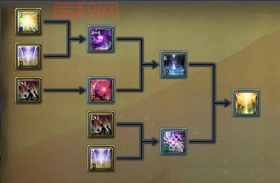 永恒之塔烙印任务全攻略：开启接收地点解析及流程要点说明