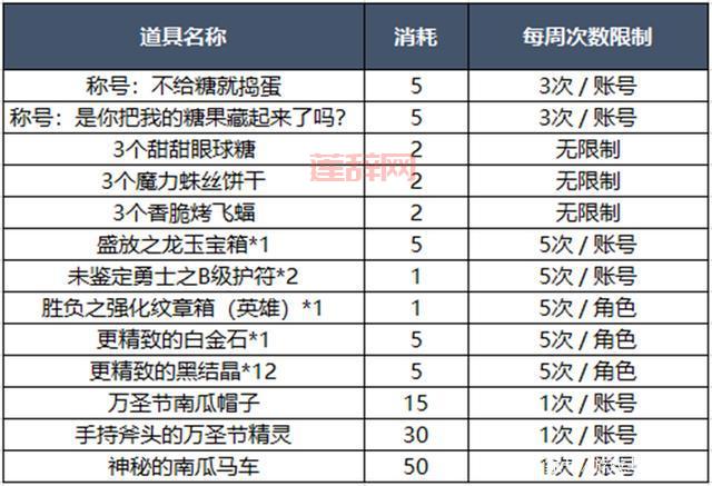 龙之谷称号大全：从新手到高手，称号助你一臂之力！