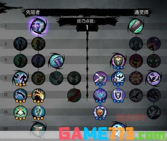 暗黑血统2技能攻略：力量与召唤，打造你的专属战斗风格