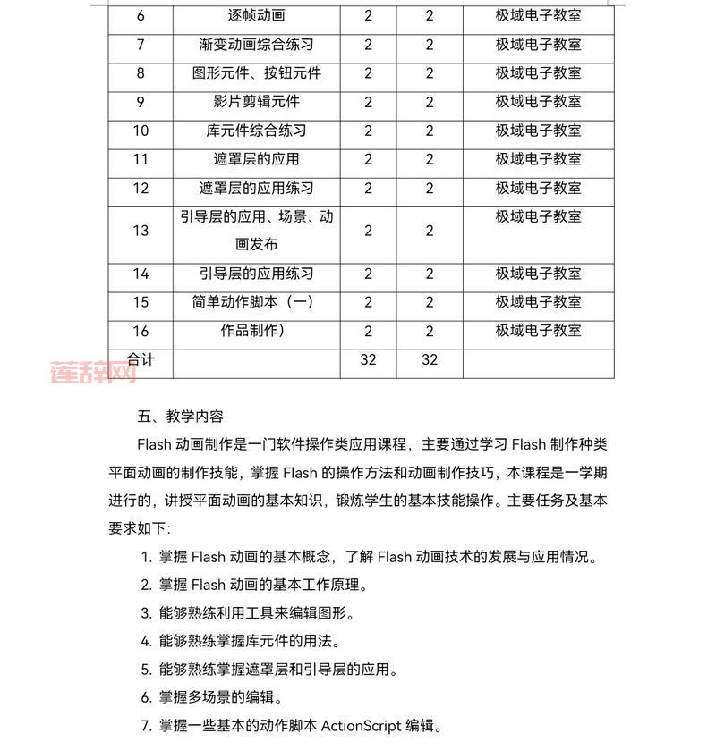 探索FLAS：从缩写到人名，FLAS的多重面貌