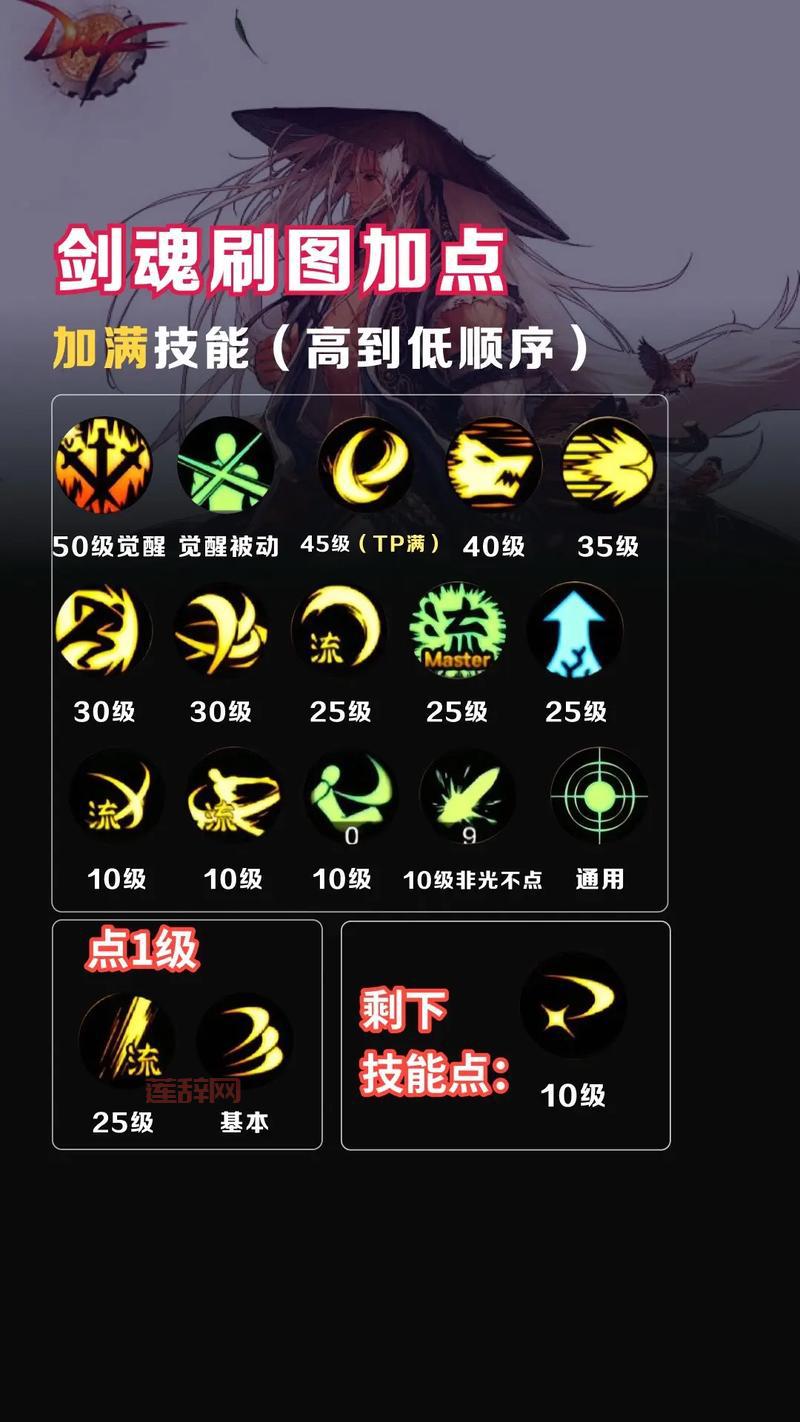 小美人鱼空空伊卡片超强属性，DNF附魔首选推荐