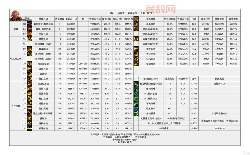 dnf黑暗武士玩法详解：神界版本攻略指南