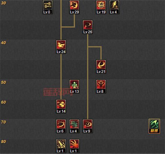 DNF流心技能全解析：剑魂玩家必备攻略