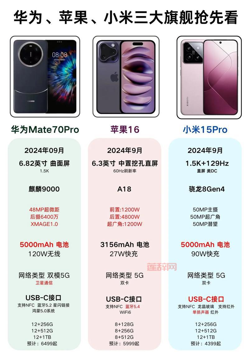 2023手机指数排行榜：苹果、华为、小米谁能领先？