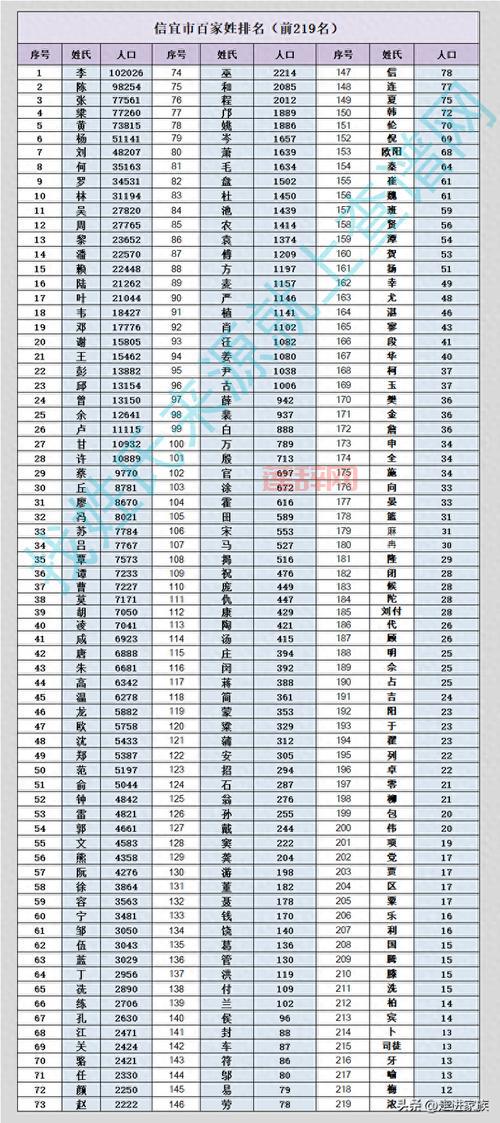 2020年全国姓名报告解析：最受欢迎的名字和姓氏排名