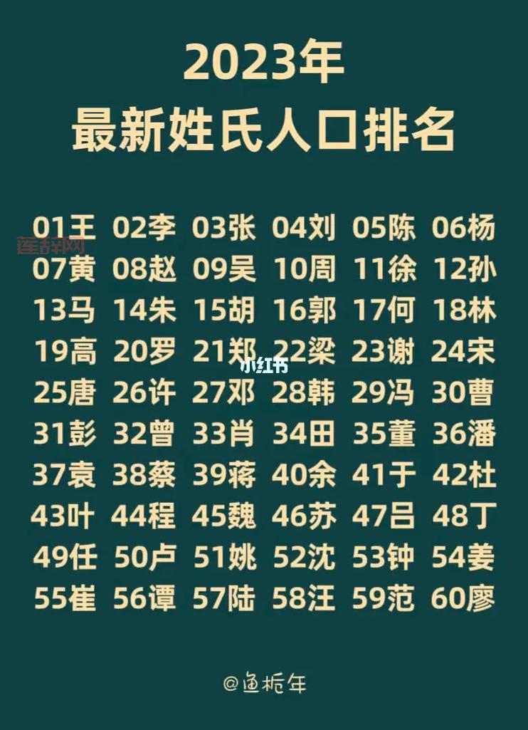 2020年全国姓名报告解析：最受欢迎的名字和姓氏排名