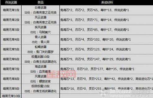 剑灵拍卖行全攻略：从上架到购买的完整流程