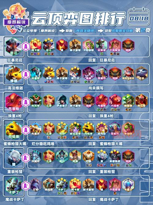 深海泰坦出什么输出装伤害高？AP泰坦出装思路详解