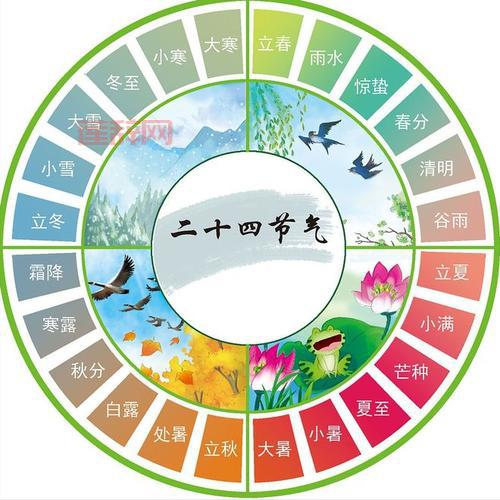 2014年立春：节气含义与重要时间节点