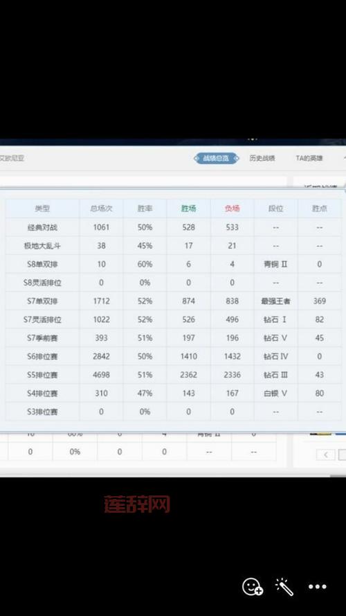 lol定位赛规则定级有啥用？定级赛隐藏机制揭秘！