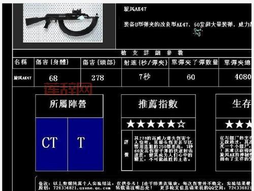 CSOL旋风系列装备详解：老玩家必备的强力武器合集
