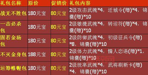 七雄争霸礼包大全：新手必备资源与兑换码