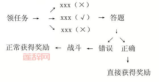 听说帮派密道可以探险？一次要花多少钱才能进？