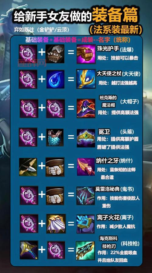 联盟先遣军军需官位置和必备装备一览