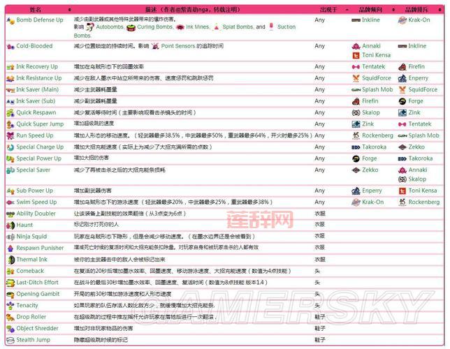 暗黑血统2怎么使用技能？新手必看技能释放指南！