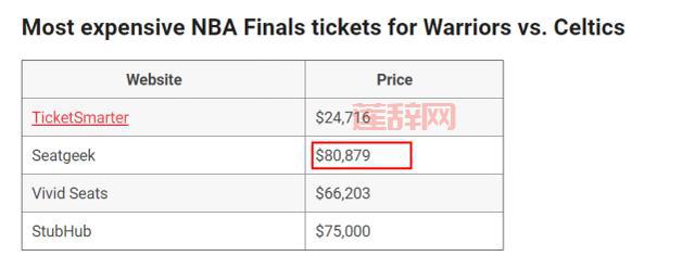 2023年WCG冠军奖金揭秘：最高可达2.5万美元