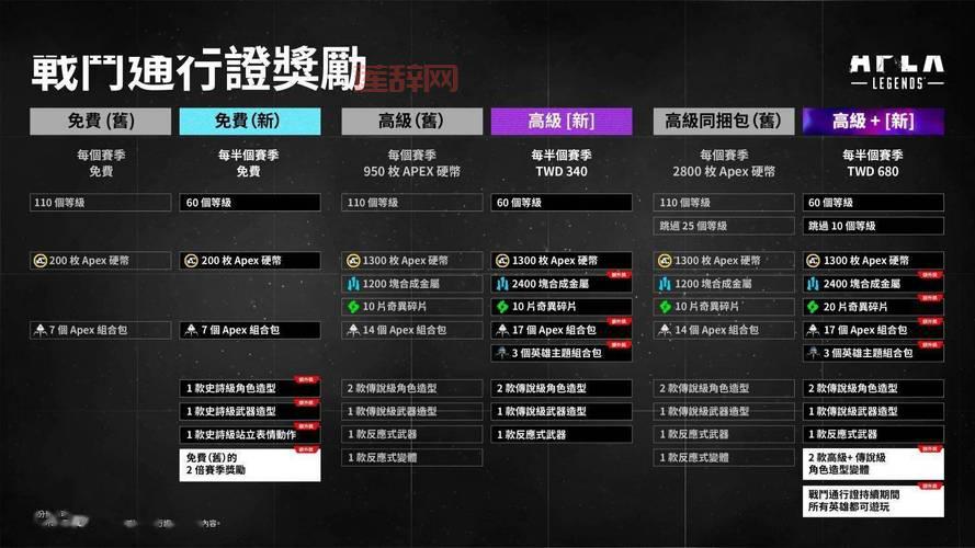 APEX STEAM2023年玩家数量大幅下滑，是什么原因？