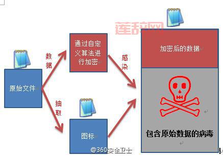 360文档卫士：防范勒索病毒的终极解决方案