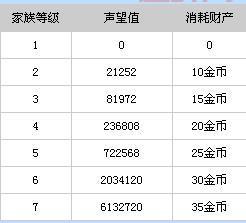 QQ自由幻想新手礼包领取攻略，新手必备详细教程