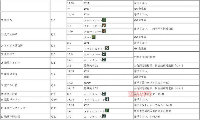 梦幻模拟战2隐藏关入口怎么找？四个隐藏关卡触发条件详解