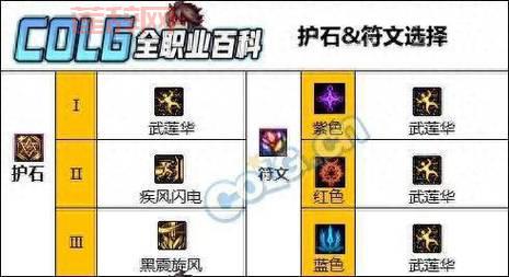 dnf70版本柔道武器大盘点，看看你都拥有了吗？