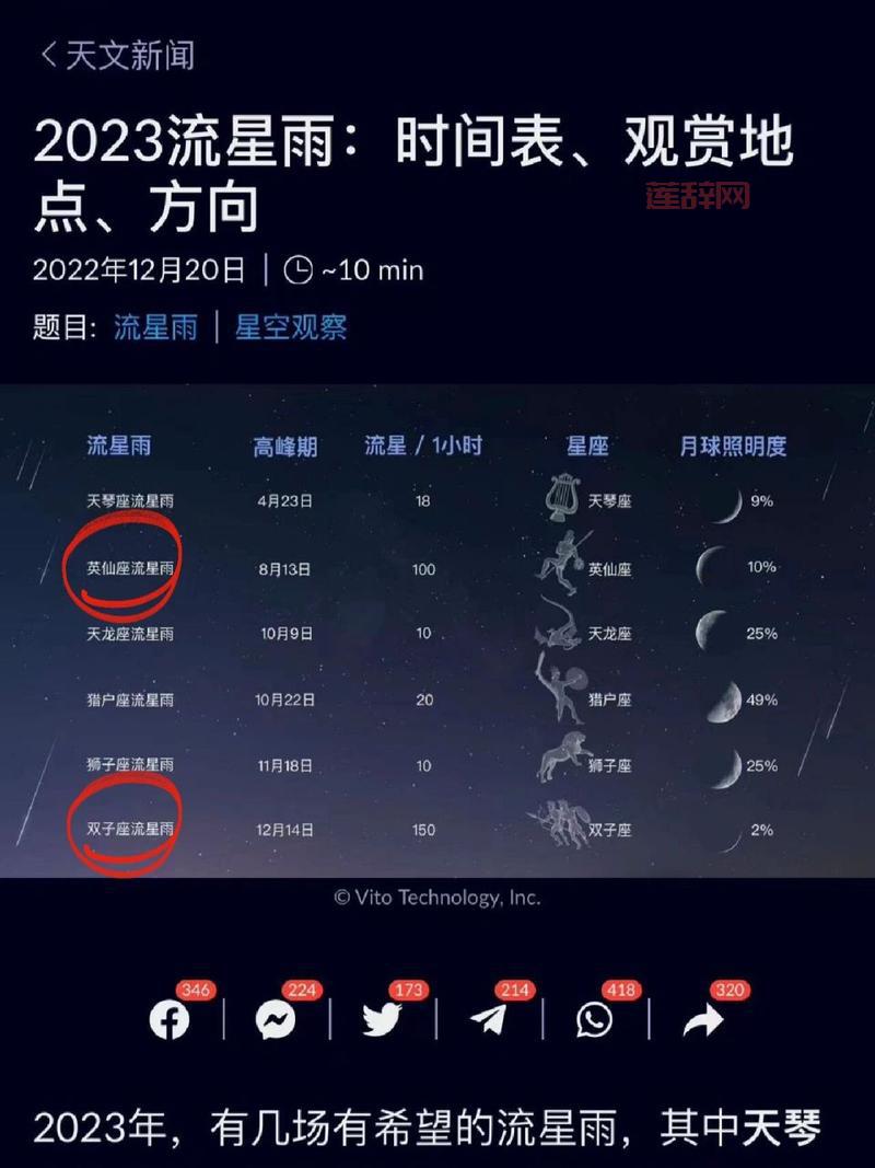 2021最后一场大流星雨：双子座流星雨观赏指南