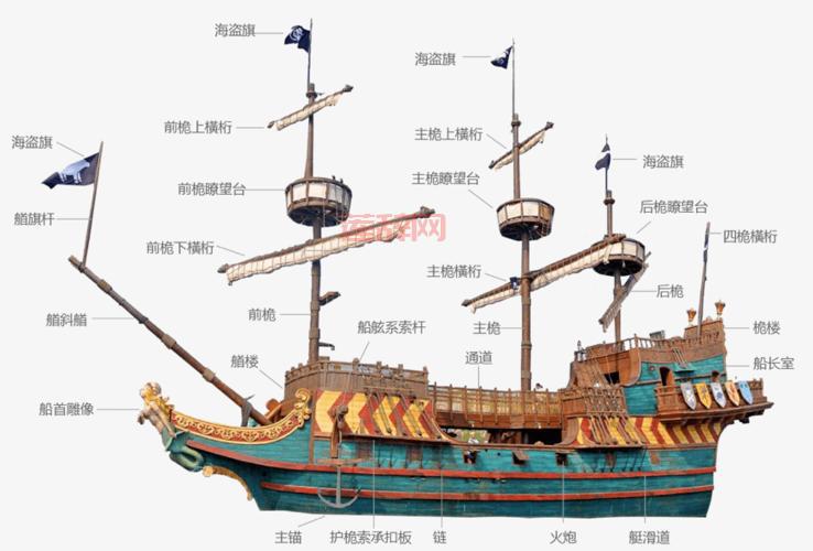 崛起2：黑暗水域攻略大全：海盗冒险与隐藏宝藏全解析