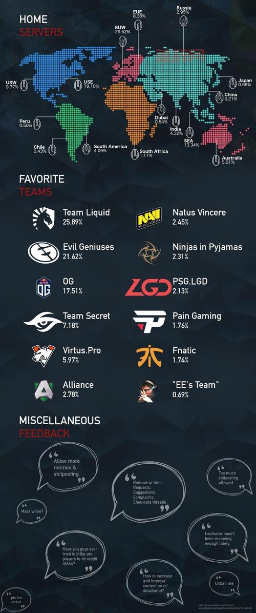 还在找Dota代码？这份最全的代码大全请收好！