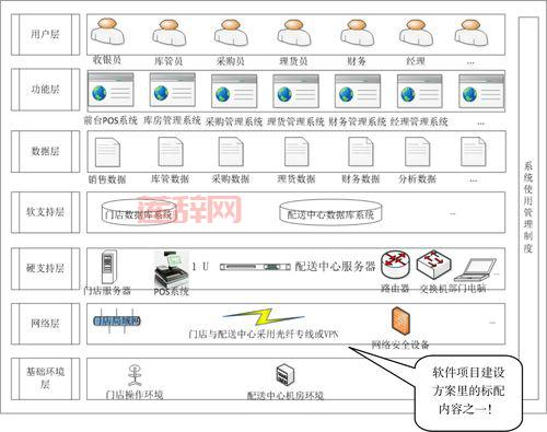 大洋超市收银系统：一站式超市管理解决方案