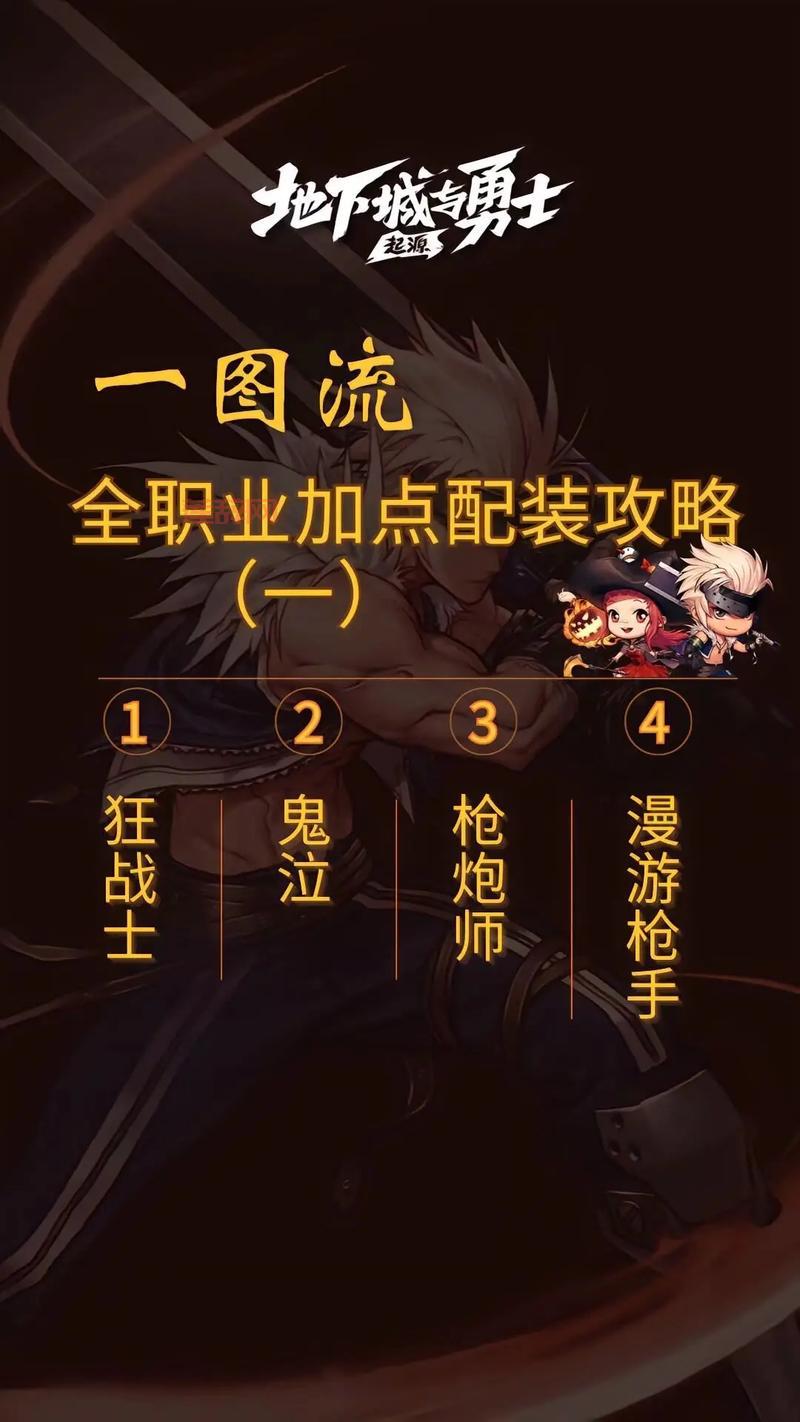 dnf驭剑士100级太刀流怎么加点？看完就懂了！