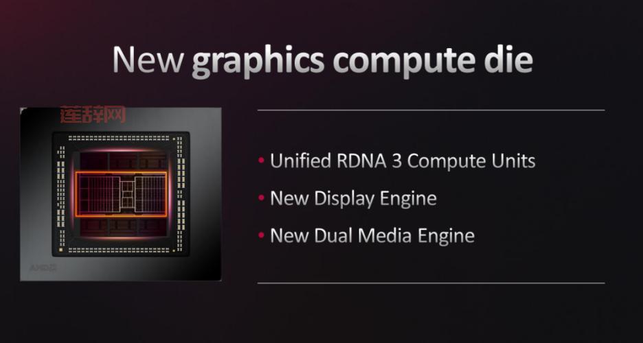 AMD7000系列显卡性能评测：RDNA3架构带来怎样的游戏体验？
