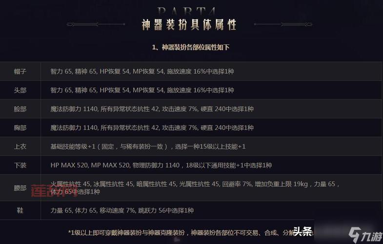 DNF天空套合成攻略，不花钱也能合出绝版天空套！