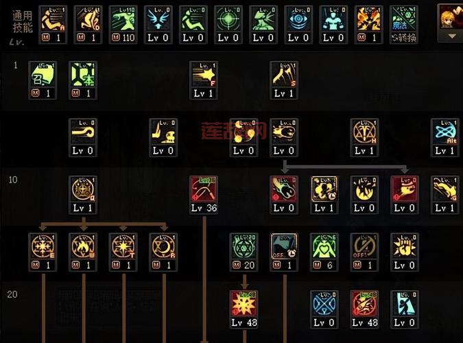 dnf召唤师技能摆放推荐，2022最新键位设置