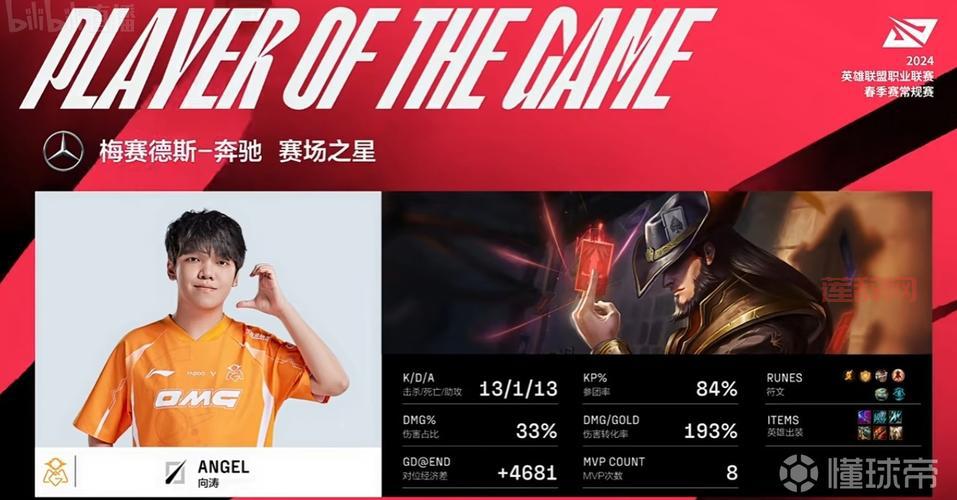 OMGvsFNC战报：全球总决赛最精彩瞬间分析