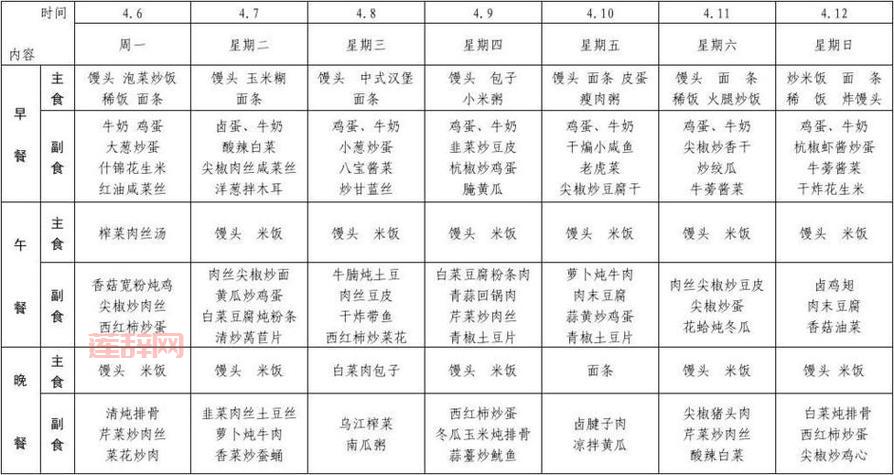 吃货大食堂菜谱怎么强化？这份攻略帮你轻松搞定！