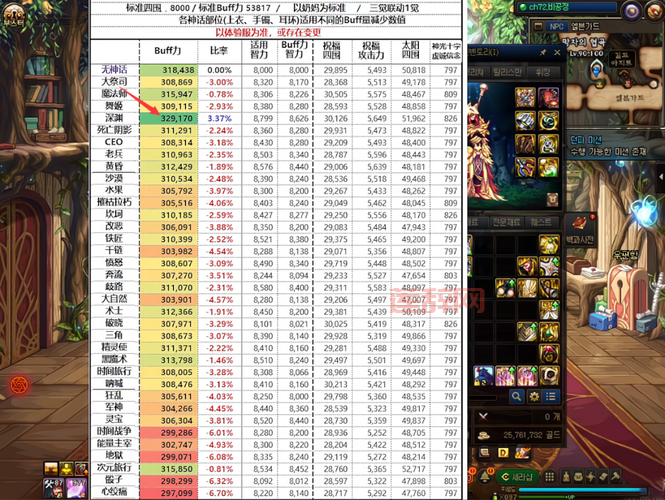 dnf主线任务110级怎么做？这份任务一览表来帮你！